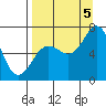 Tide chart for Jap Bay, Frederick Sound, Alaska on 2022/09/5