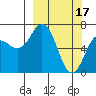 Tide chart for Jap Bay, Frederick Sound, Alaska on 2023/03/17