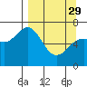 Tide chart for Jap Bay, Frederick Sound, Alaska on 2023/03/29