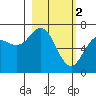 Tide chart for Jap Bay, Frederick Sound, Alaska on 2023/03/2