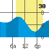 Tide chart for Jap Bay, Frederick Sound, Alaska on 2023/03/30
