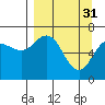 Tide chart for Jap Bay, Frederick Sound, Alaska on 2023/03/31
