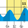 Tide chart for Jap Bay, Frederick Sound, Alaska on 2023/06/11