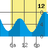 Tide chart for Jap Bay, Frederick Sound, Alaska on 2023/06/12