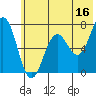 Tide chart for Jap Bay, Frederick Sound, Alaska on 2023/06/16