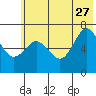 Tide chart for Jap Bay, Frederick Sound, Alaska on 2023/06/27