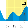 Tide chart for Jap Bay, Alaska on 2023/07/12