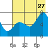 Tide chart for Jap Bay, Alaska on 2023/07/27