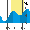 Tide chart for Jap Bay, Frederick Sound, Alaska on 2023/10/23