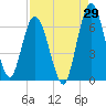 Tide chart for Jekyll Island, Georgia on 2023/08/29