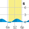 Tide chart for Jensen Beach, florida on 2022/01/6