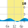 Tide chart for Jensen Beach, florida on 2022/07/10