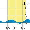 Tide chart for Jensen Beach, florida on 2022/07/11