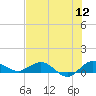 Tide chart for Jensen Beach, florida on 2022/07/12