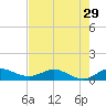 Tide chart for Jensen Beach, florida on 2022/07/29