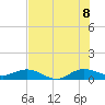 Tide chart for Jensen Beach, florida on 2022/07/8