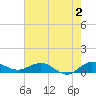 Tide chart for Jensen Beach, Indian River, Florida on 2023/06/2