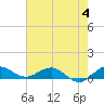 Tide chart for Jensen Beach, Indian River, Florida on 2023/06/4