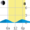 Tide chart for Jensen Beach, Indian River, Florida on 2023/08/8