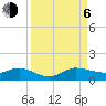 Tide chart for Jensen Beach, Indian River, Florida on 2023/09/6
