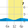 Tide chart for Jensen Beach, Indian River, Florida on 2023/09/7