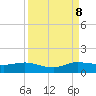 Tide chart for Jensen Beach, Indian River, Florida on 2023/09/8
