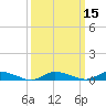 Tide chart for Jesters Island, Virginia on 2021/03/15