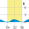 Tide chart for Jesters Island, Virginia on 2021/03/1