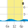 Tide chart for Jesters Island, Virginia on 2021/04/8