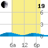 Tide chart for Jesters Island, Virginia on 2021/05/19