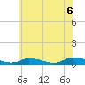 Tide chart for Jesters Island, Virginia on 2021/06/6