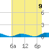 Tide chart for Jesters Island, Virginia on 2021/06/9