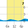 Tide chart for Jesters Island, Virginia on 2021/07/7