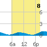 Tide chart for Jesters Island, Virginia on 2021/07/8