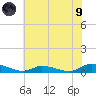 Tide chart for Jesters Island, Virginia on 2021/07/9