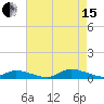 Tide chart for Jesters Island, Virginia on 2021/08/15