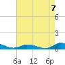 Tide chart for Jesters Island, Virginia on 2021/08/7