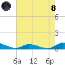 Tide chart for Jesters Island, Virginia on 2021/08/8