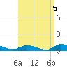 Tide chart for Jesters Island, Virginia on 2021/09/5