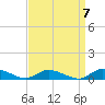 Tide chart for Jesters Island, Virginia on 2021/09/7