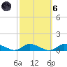 Tide chart for Jesters Island, Virginia on 2021/10/6