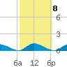 Tide chart for Jesters Island, Virginia on 2021/10/8