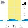 Tide chart for Jesters Island, Virginia on 2022/02/16