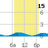 Tide chart for Jesters Island, Virginia on 2022/03/15