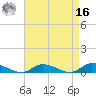 Tide chart for Jesters Island, Virginia on 2022/04/16