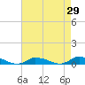 Tide chart for Jesters Island, Virginia on 2022/04/29