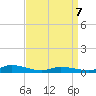 Tide chart for Jesters Island, Virginia on 2022/04/7