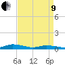 Tide chart for Jesters Island, Virginia on 2022/04/9