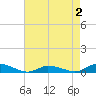 Tide chart for Jesters Island, Virginia on 2022/05/2