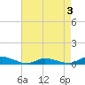 Tide chart for Jesters Island, Virginia on 2022/05/3